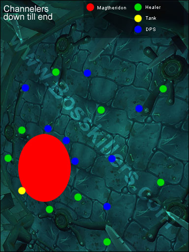 Position 5